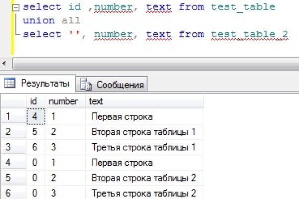 Список супернет сайтов